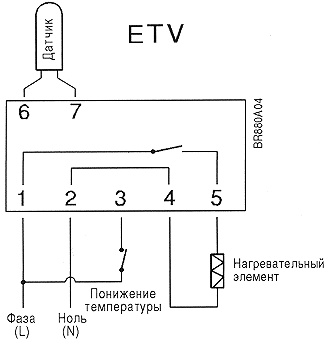    OJ Electronics ETV 